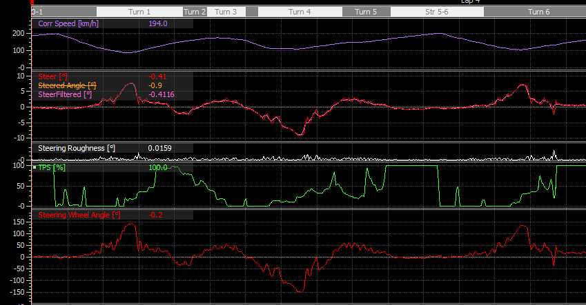 Envirage Driver Development