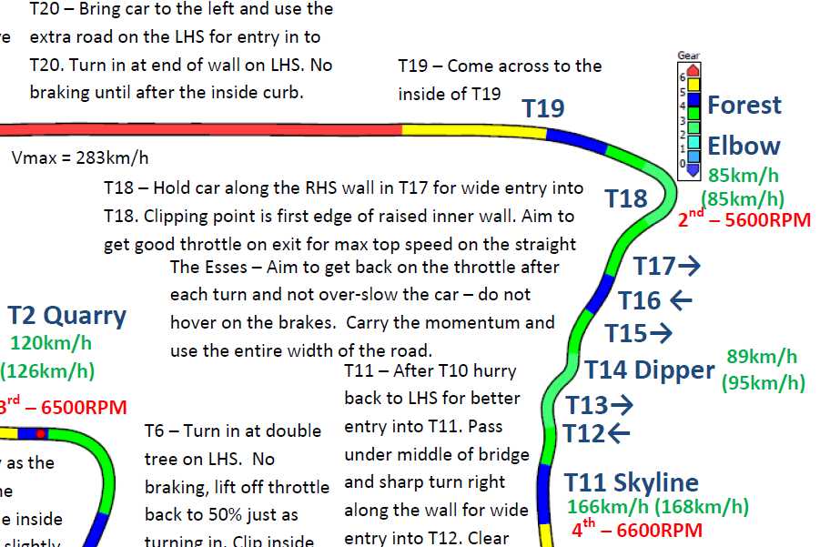 Envirage Driver Development