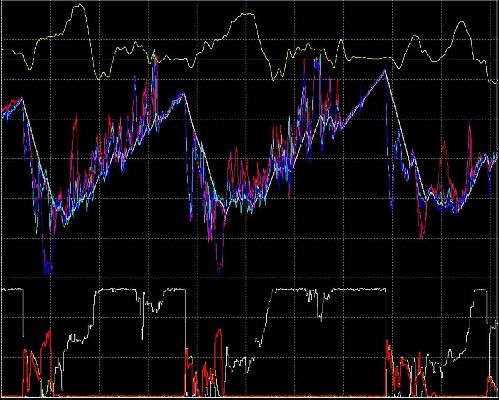 Envirage Motorsport Consultation