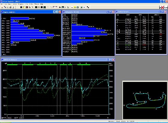 Envirage Motorsport Consultation