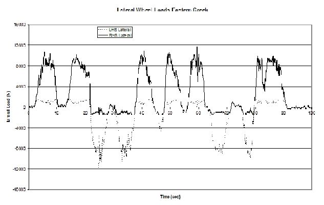 Envirage Motorsport Consultation